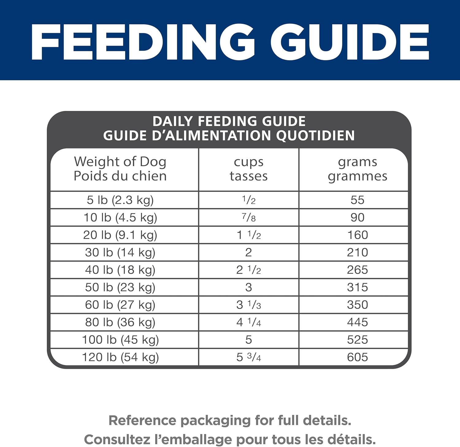 Hill's Science Diet Adult Sensitive Stomach & Skin Chicken Recipe Dry Dog Food 13.6 kg Bag - Image 10